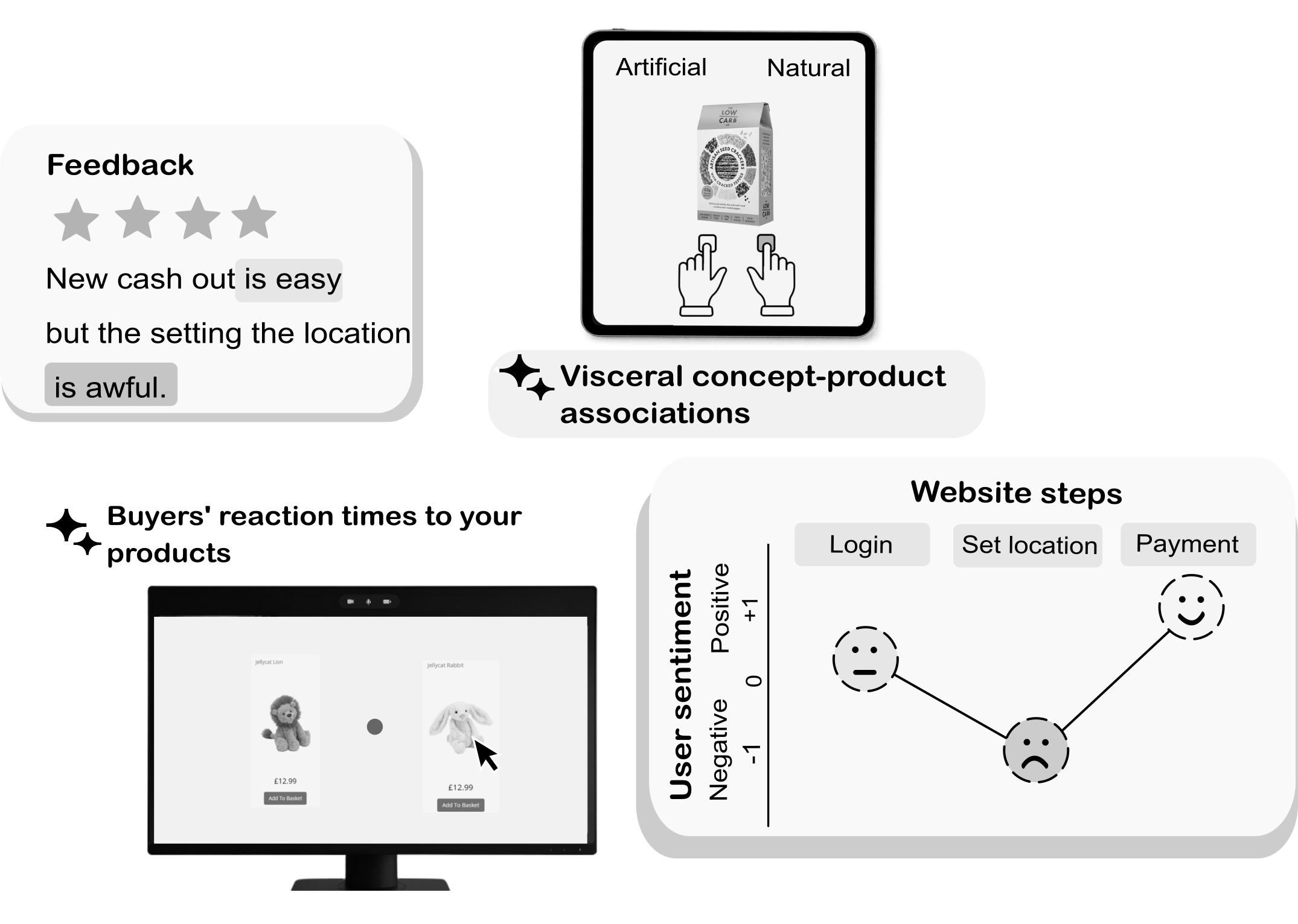 Outcome Validation